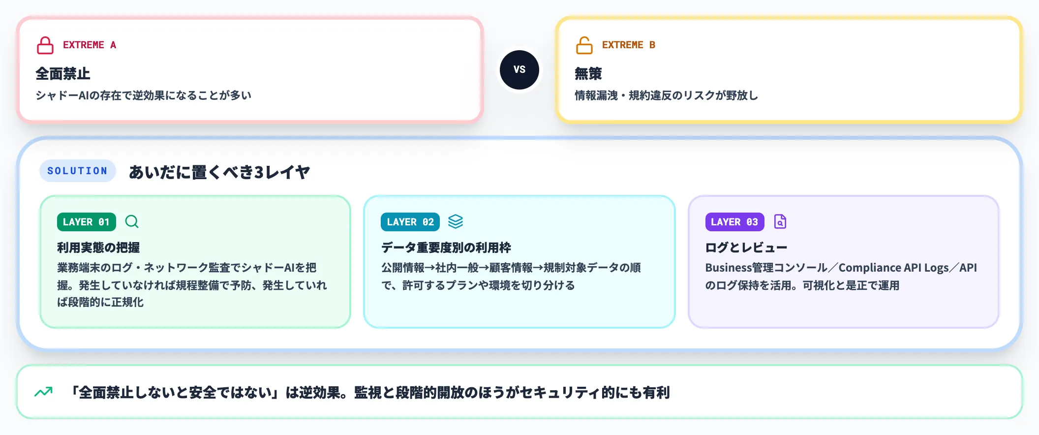 全面禁止と無策のあいだ