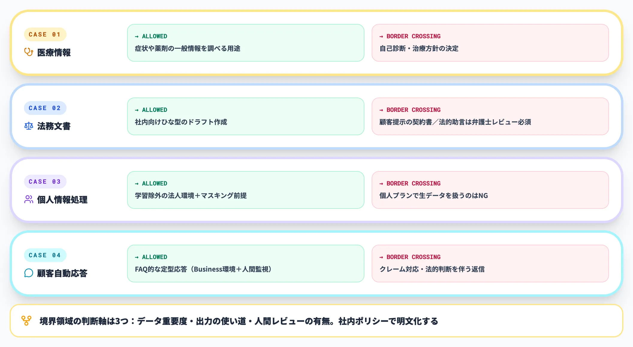 境界が曖昧な領域