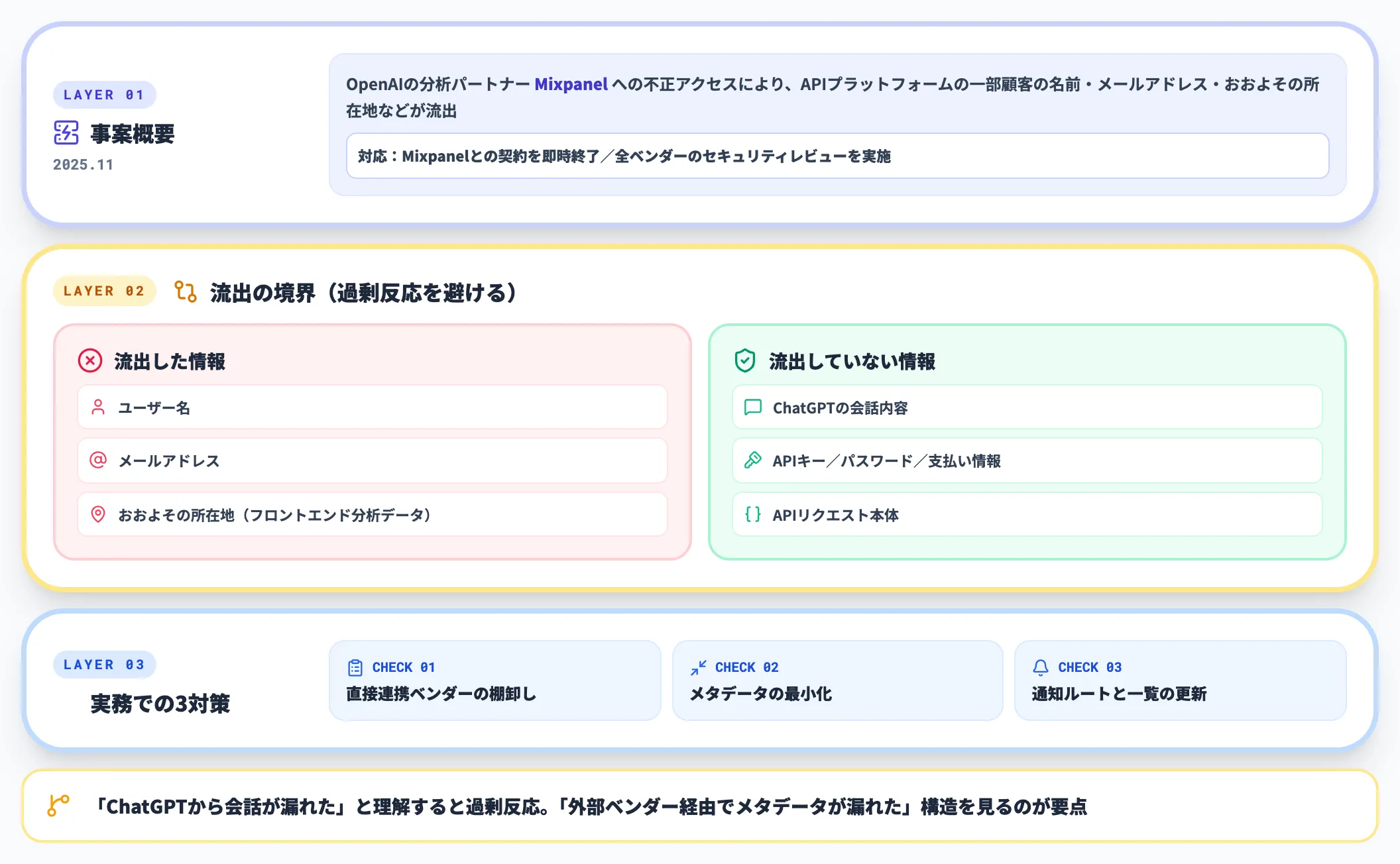外部ベンダー経由のメタデータ露出