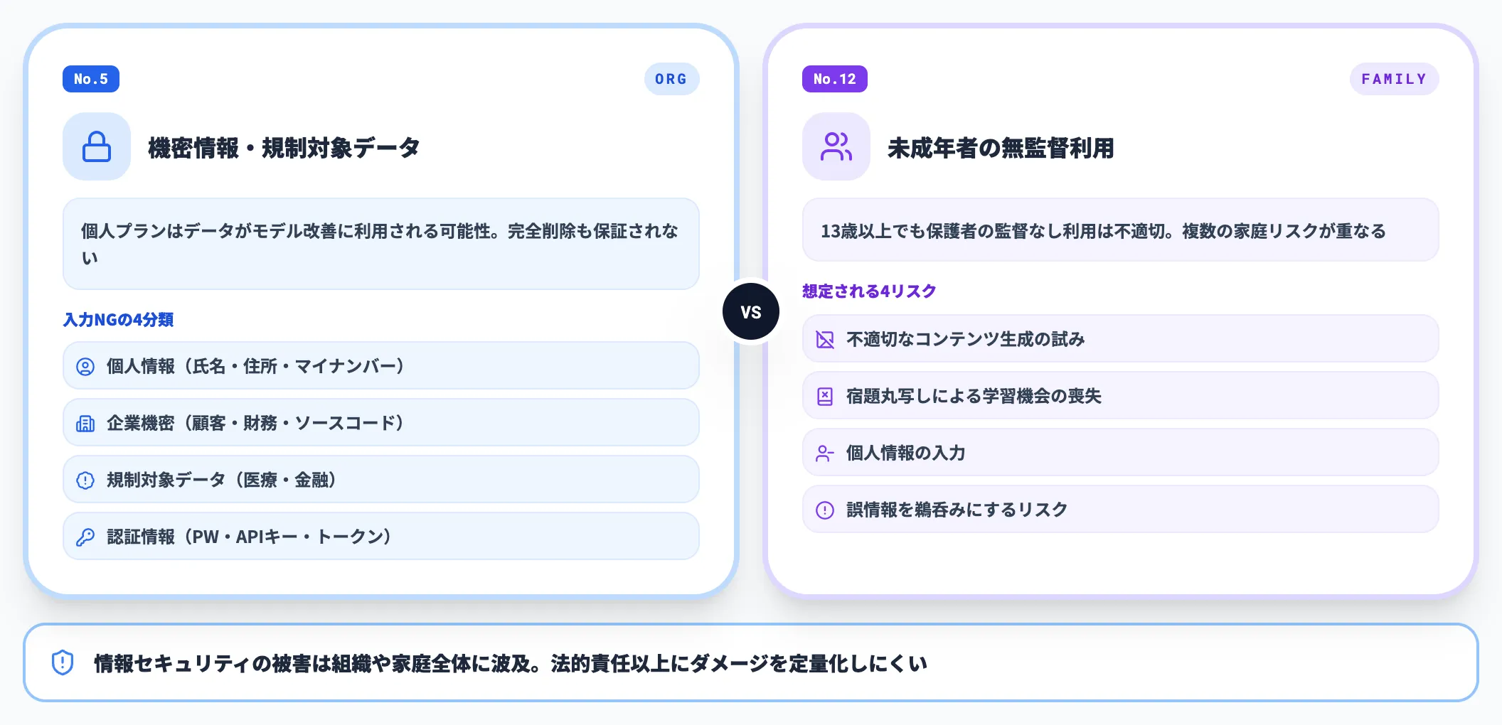 情報セキュリティに関わる利用