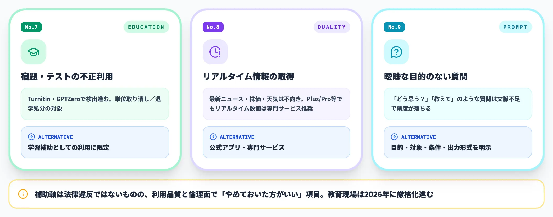 教育・利用方法と情報品質に関わる利用