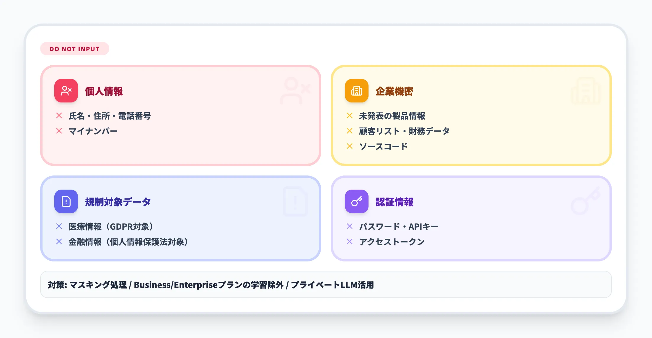 機密情報や規制対象データの入力