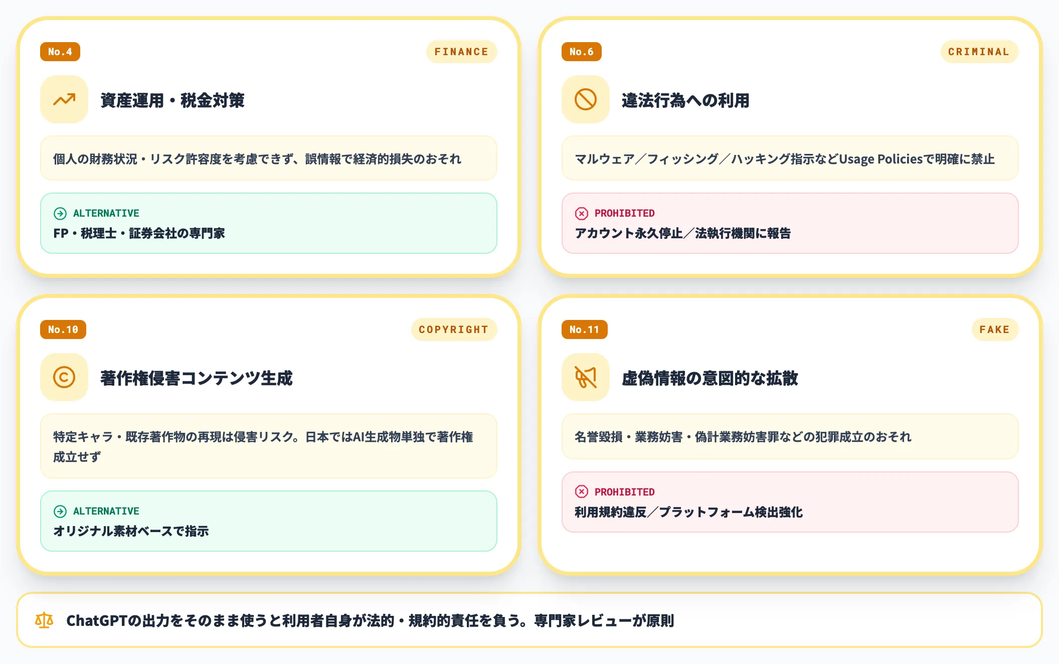 法的責任が伴う利用