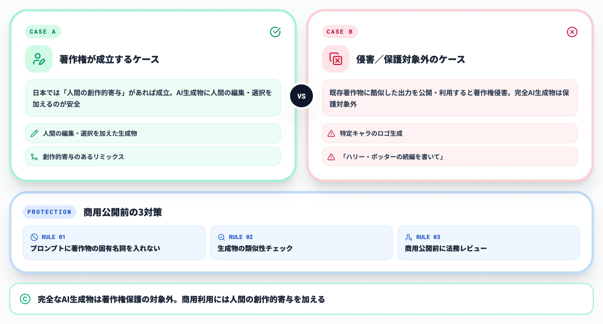 著作権法とAI生成物の取り扱い