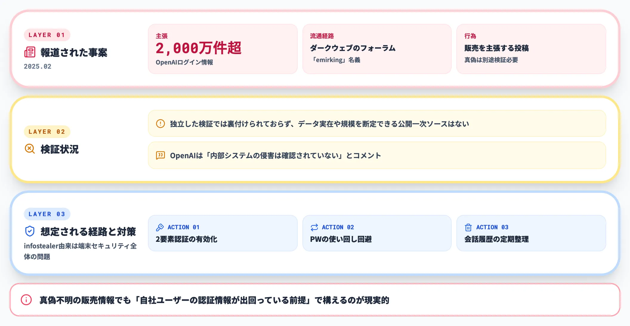 認証情報の流出リスク