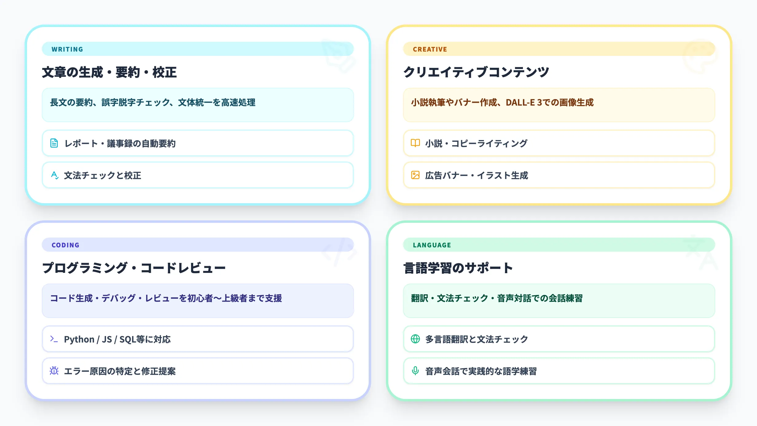 ChatGPTでできること（正しい活用方法）