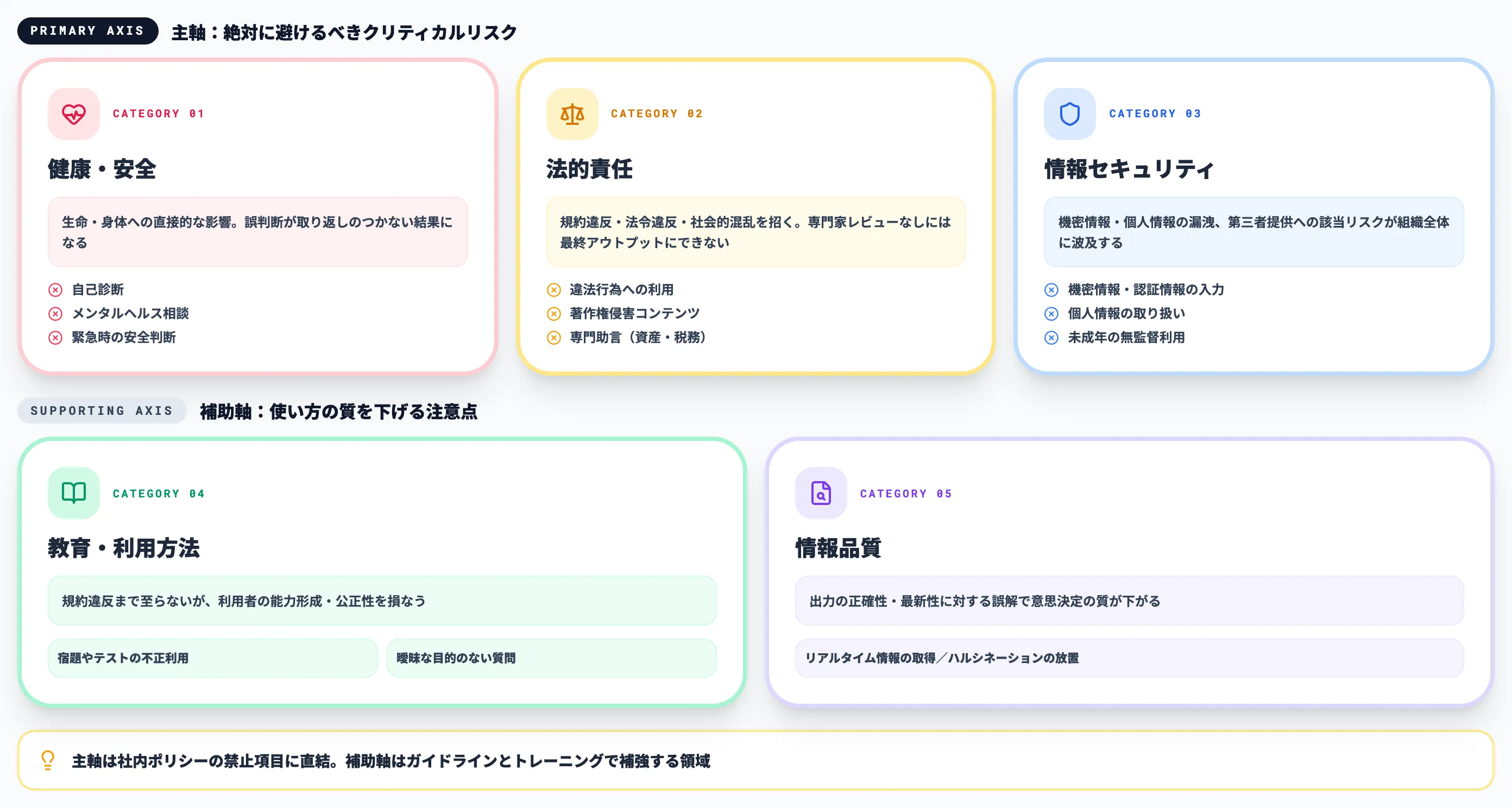 ChatGPTでやってはいけないことを判断する5つのカテゴリ