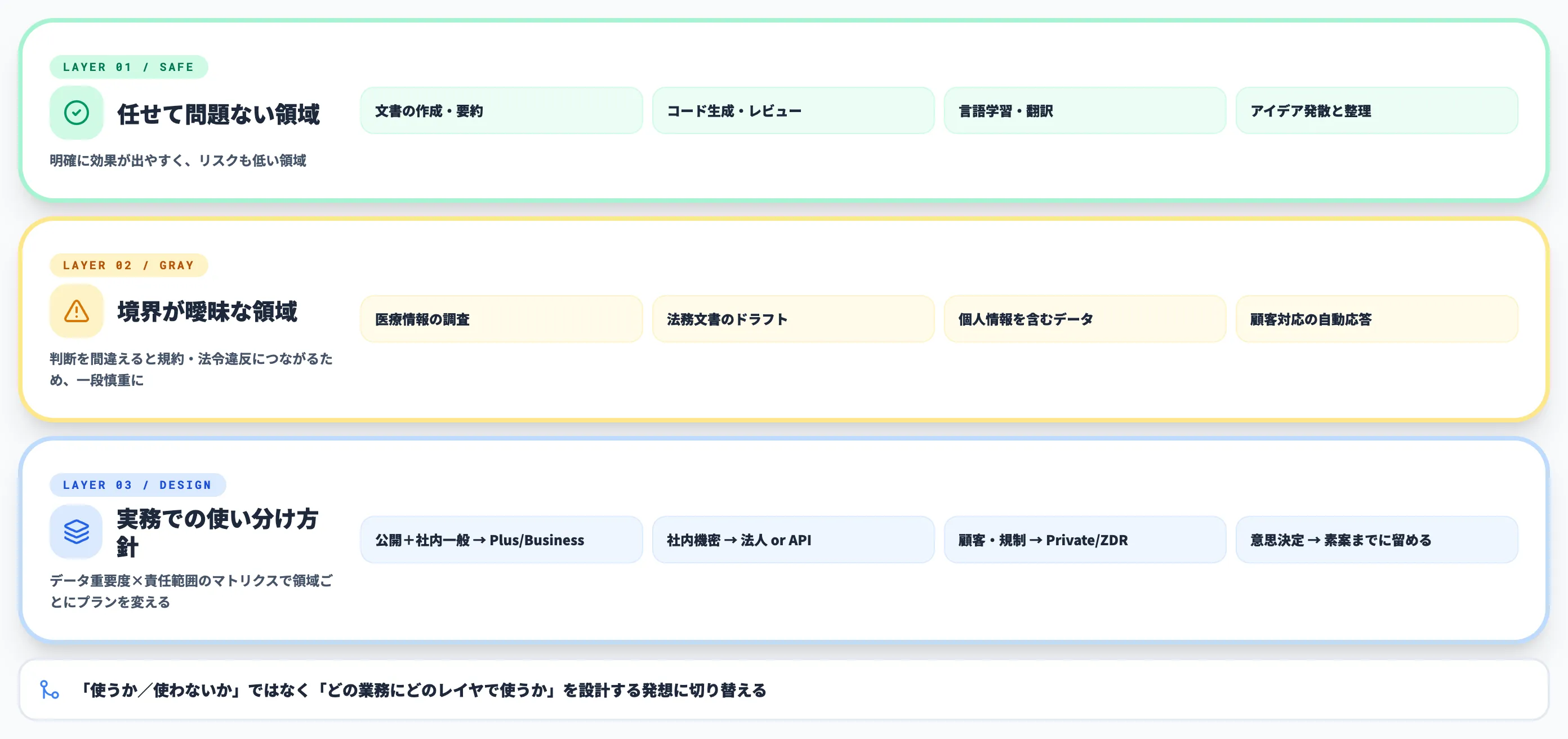 ChatGPTでやってよい・やってはいけないの境界線