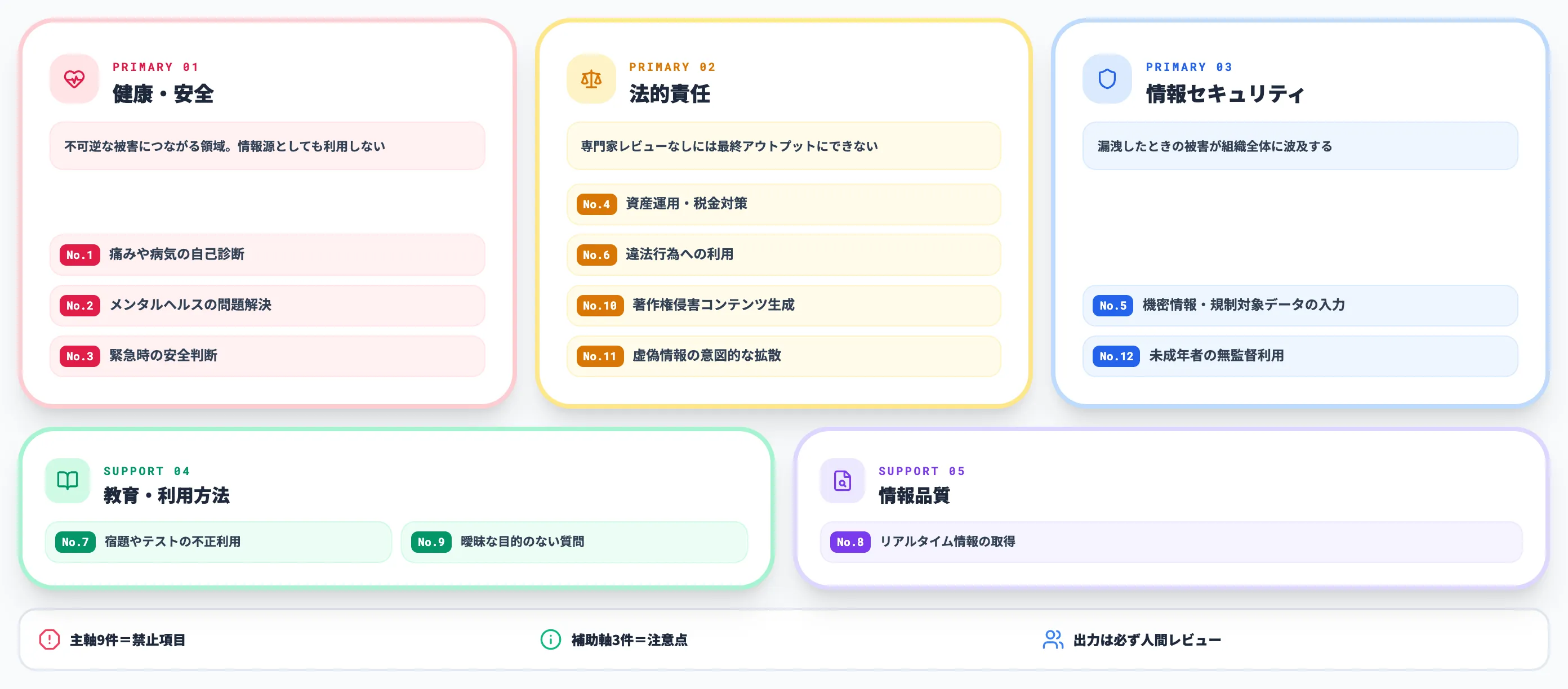ChatGPTで絶対に避けるべき12のNG行為（2026年最新版）