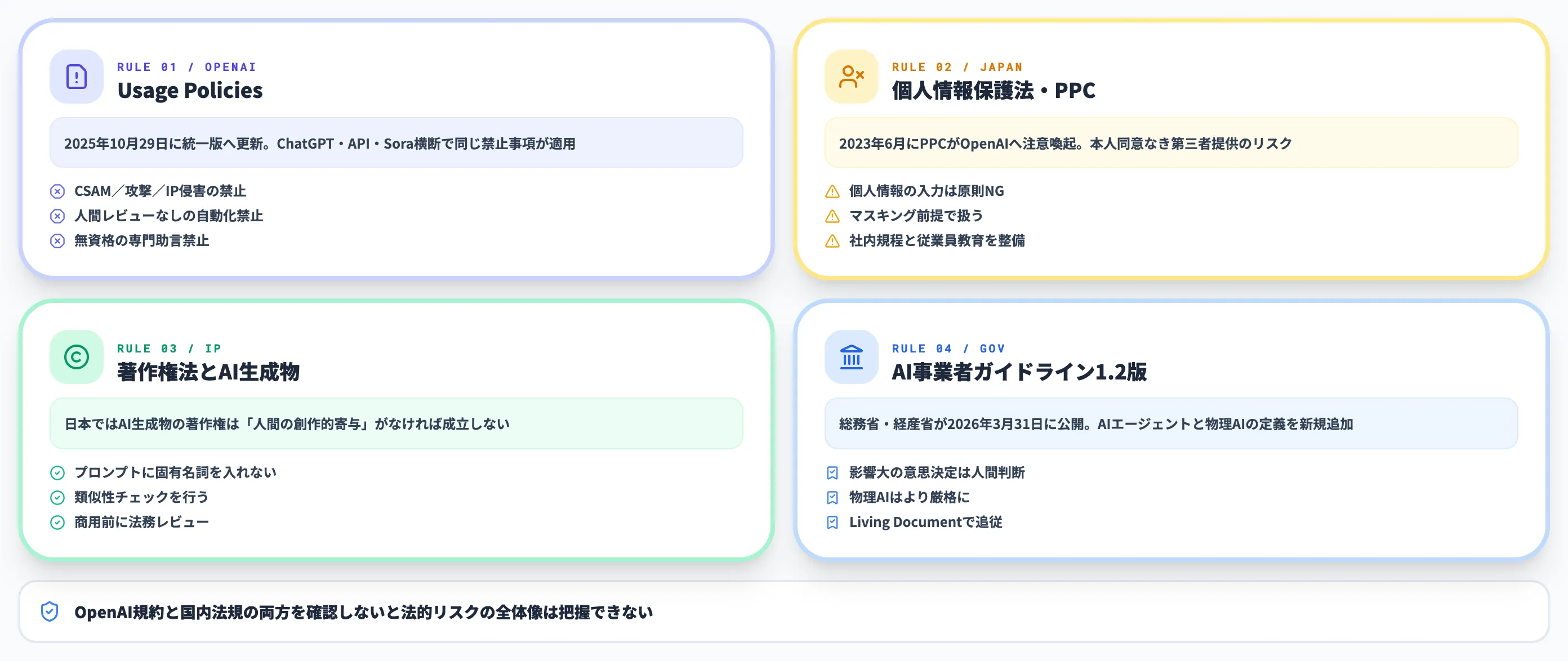 ChatGPTの利用規約と日本の法的リスク
