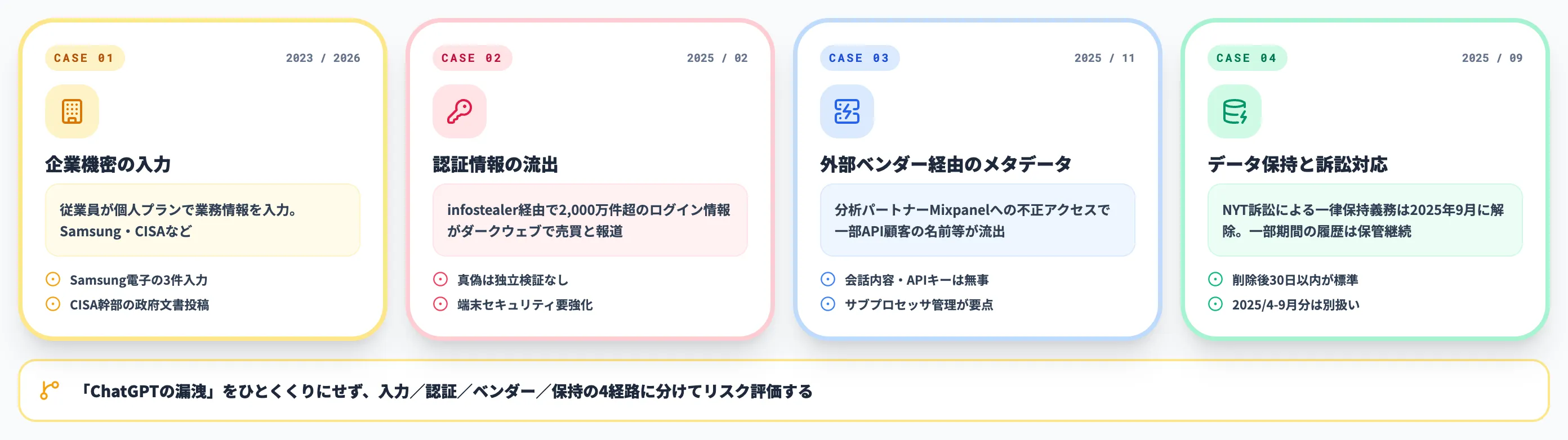 ChatGPTの情報漏洩リスクと代表的な重大事例