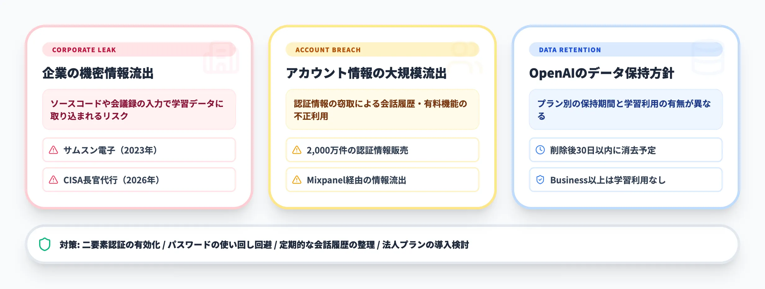 ChatGPTの情報漏洩リスクと実際の事例