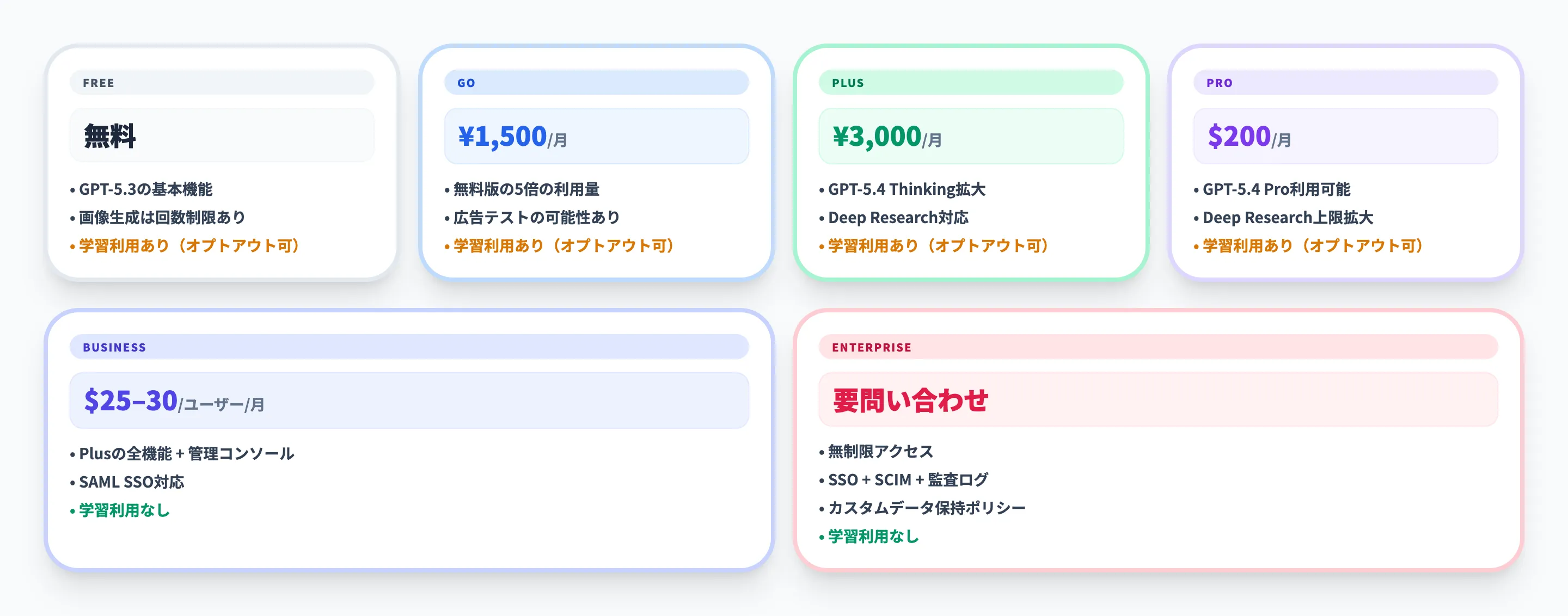 ChatGPTの料金プランとセキュリティの違い