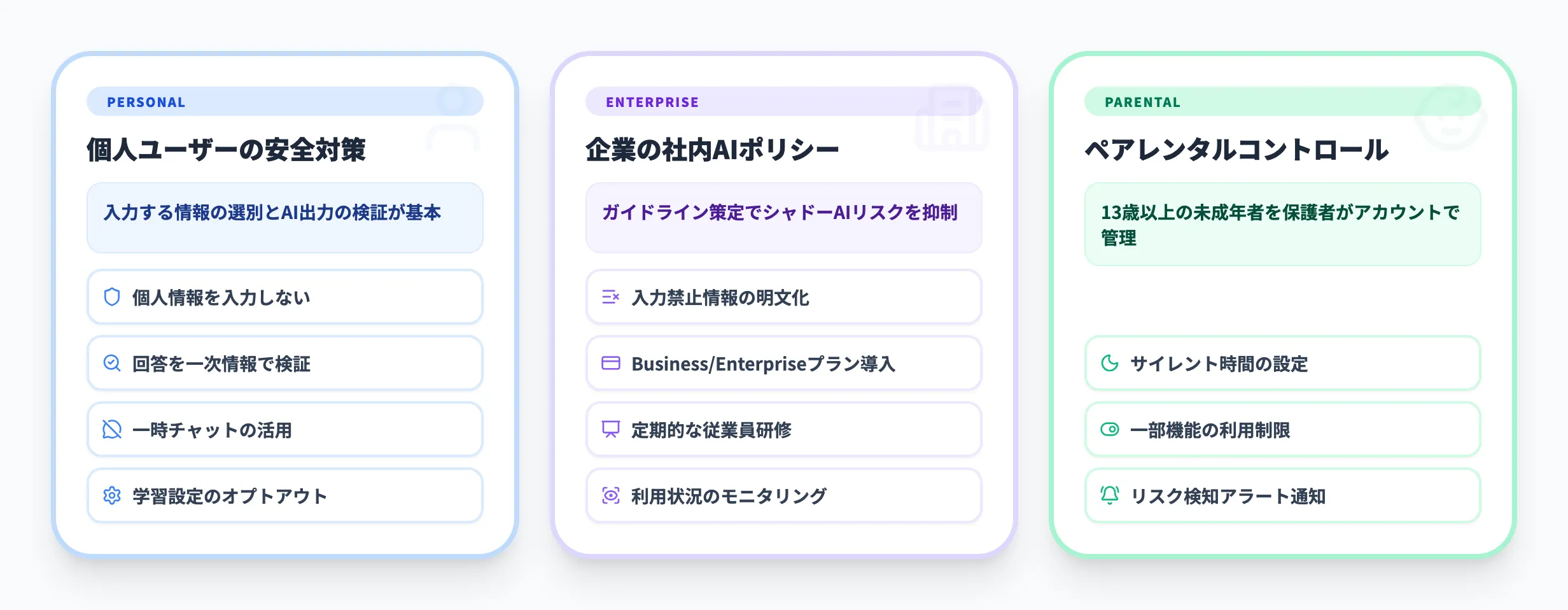ChatGPTを安全に使うための対策