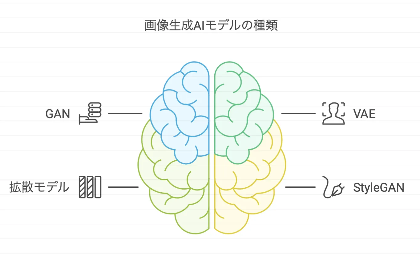 AI画像生成の基礎知識