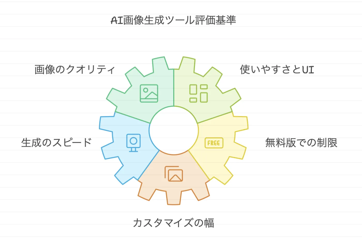 AI画像生成サービスの選び方