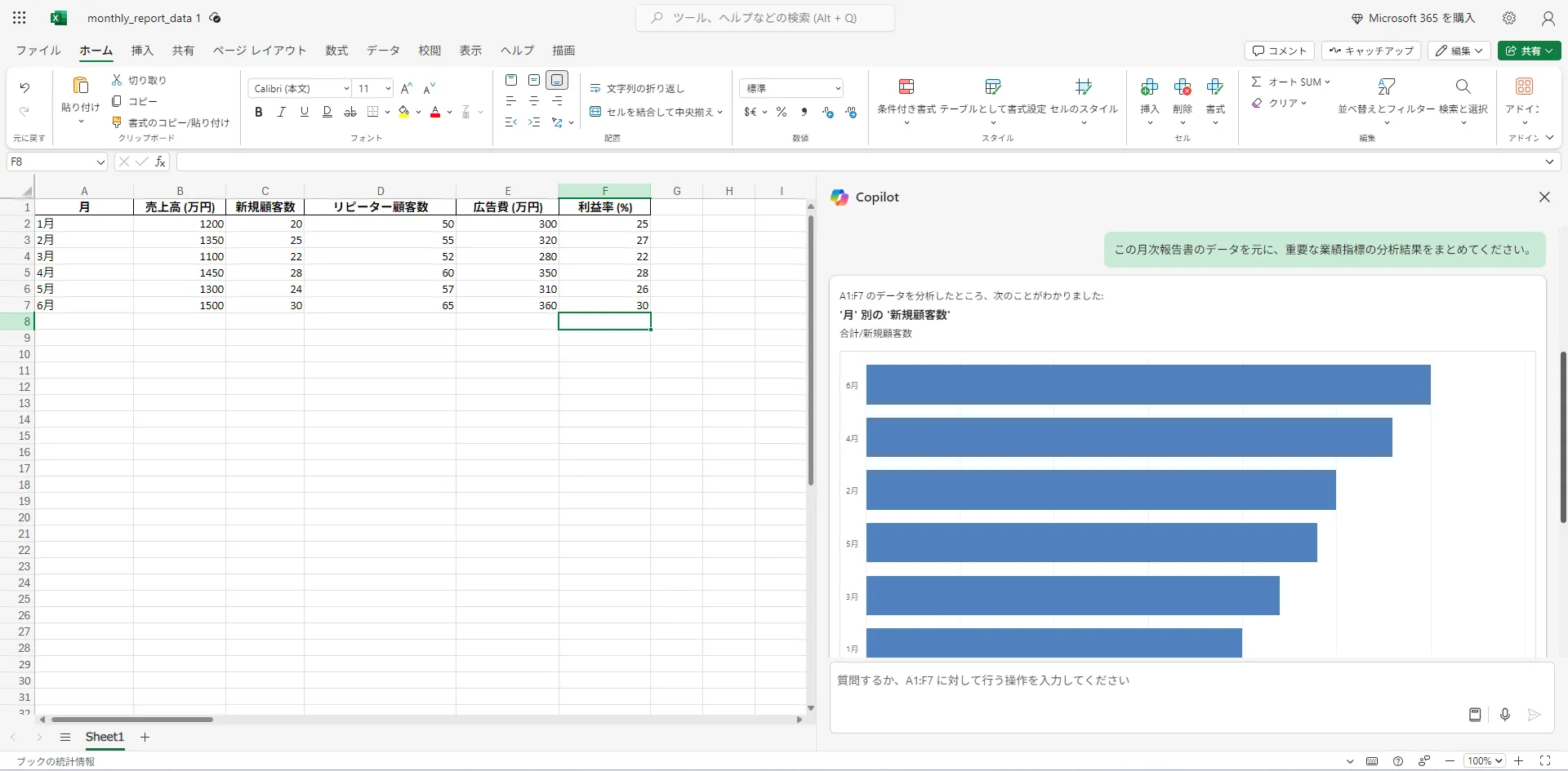 月次報告書データの分析結果1