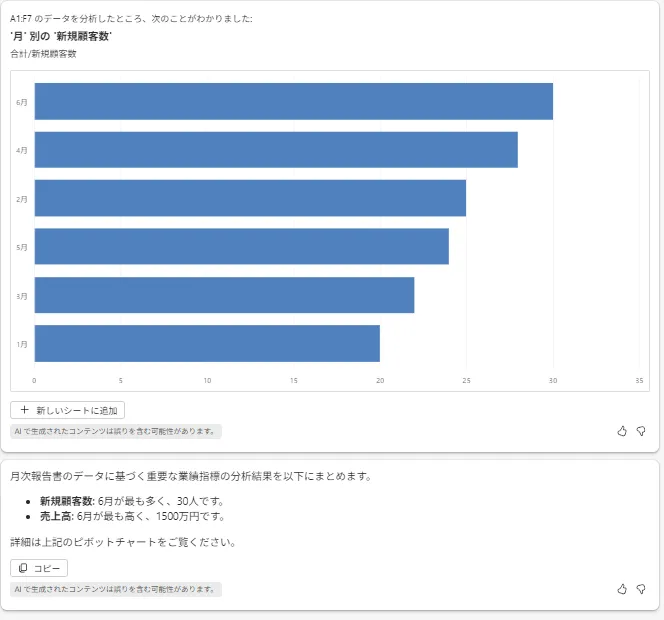 月次報告書データの分析結果2