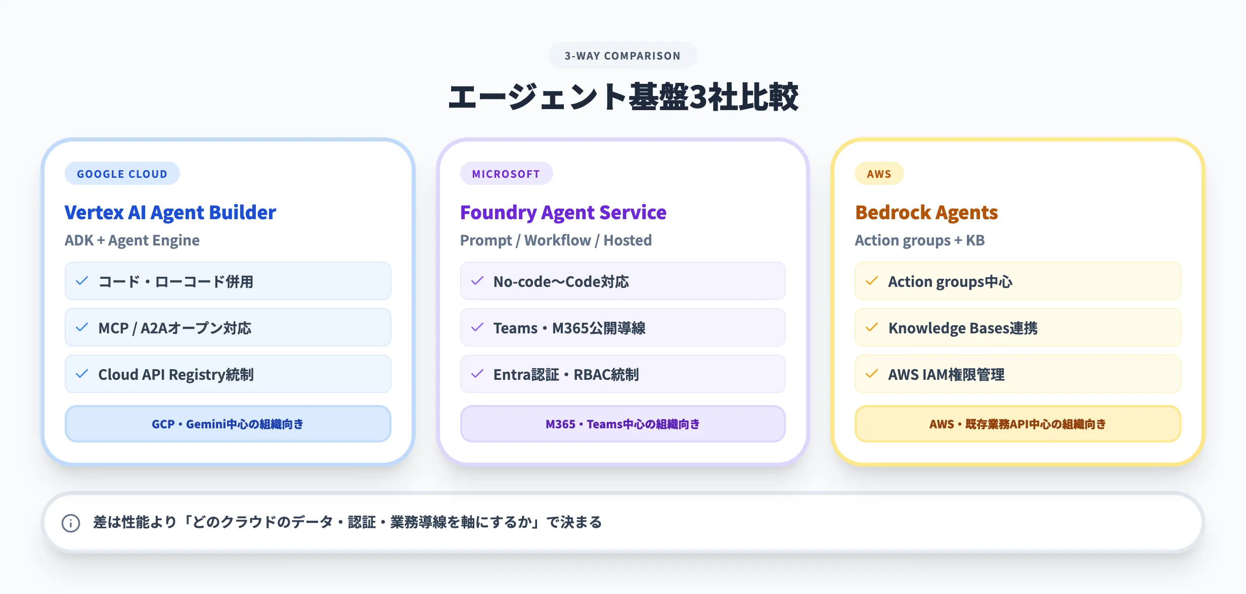 他サービスとの違い