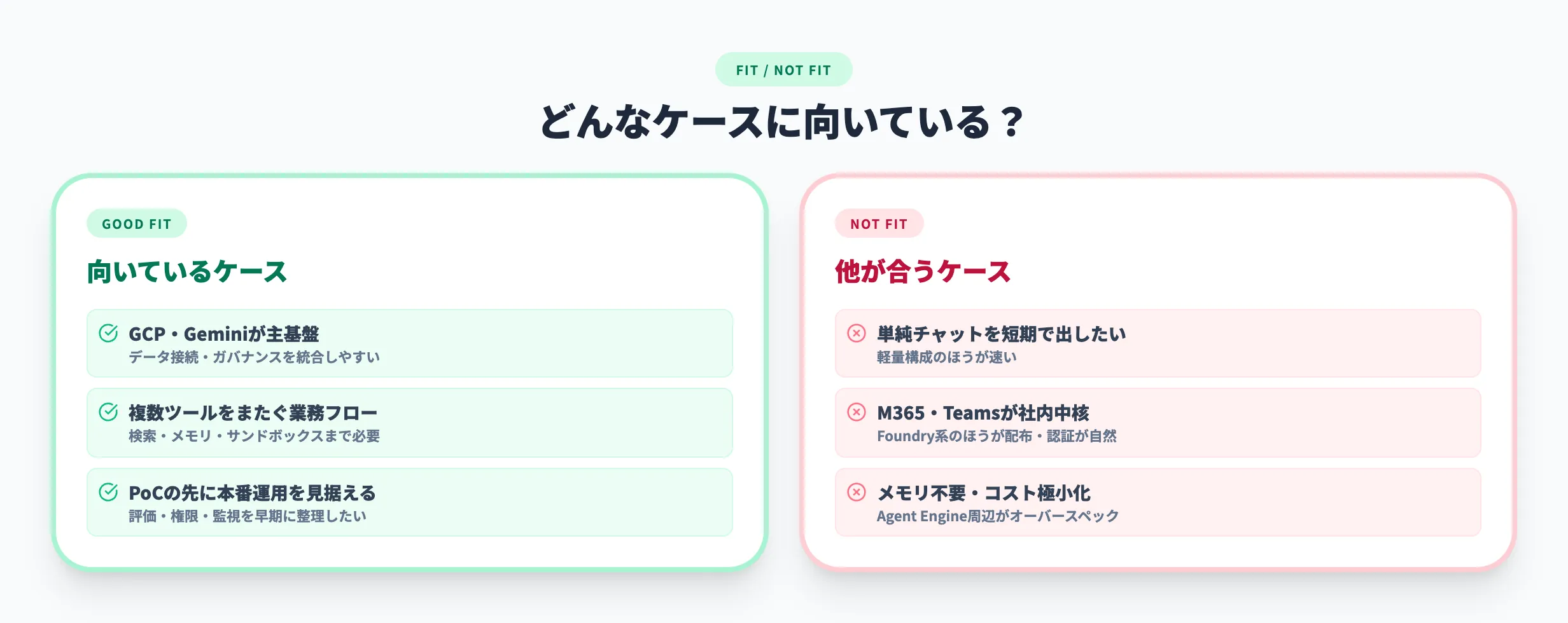 向いているユースケース