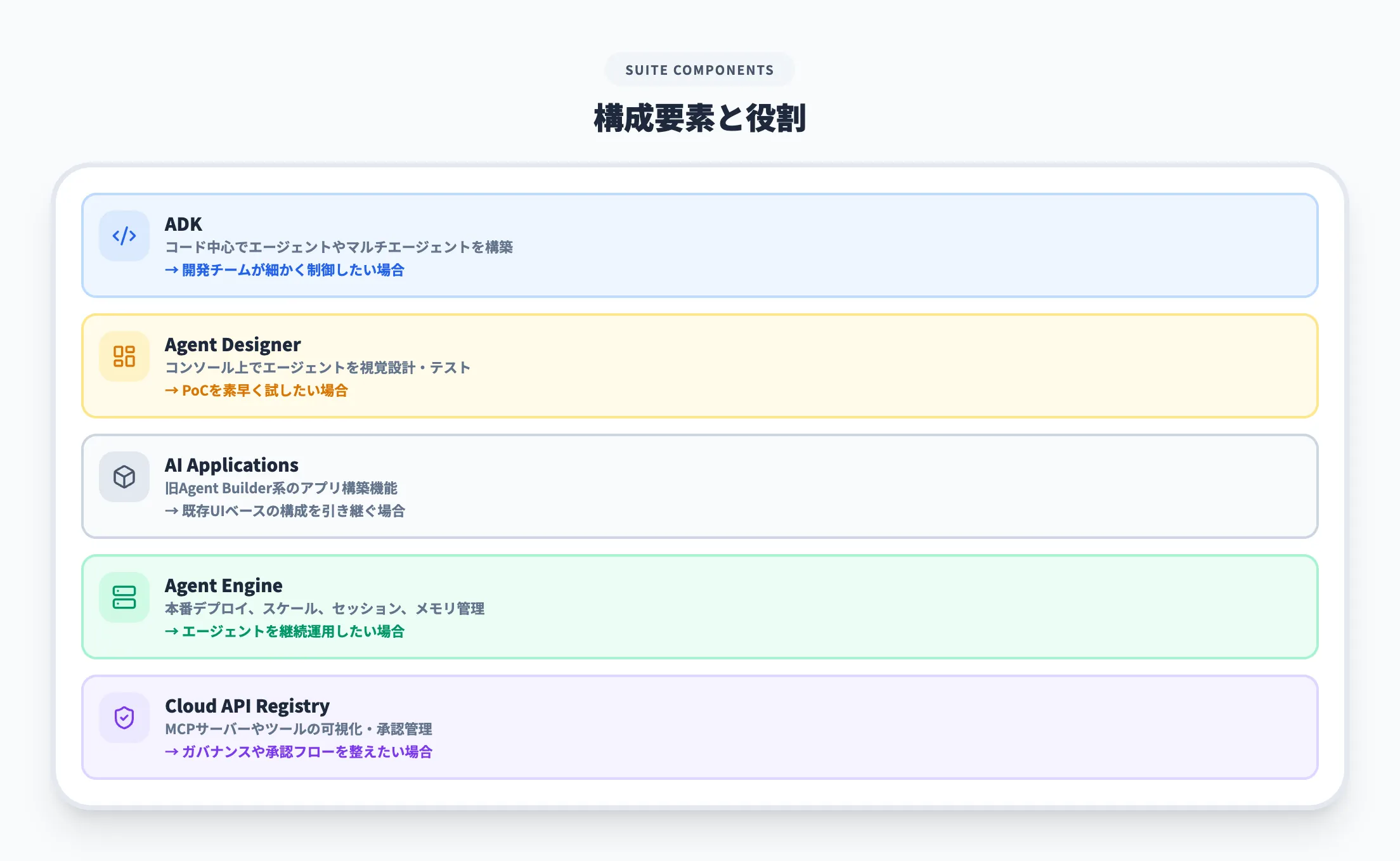 構成要素の全体像