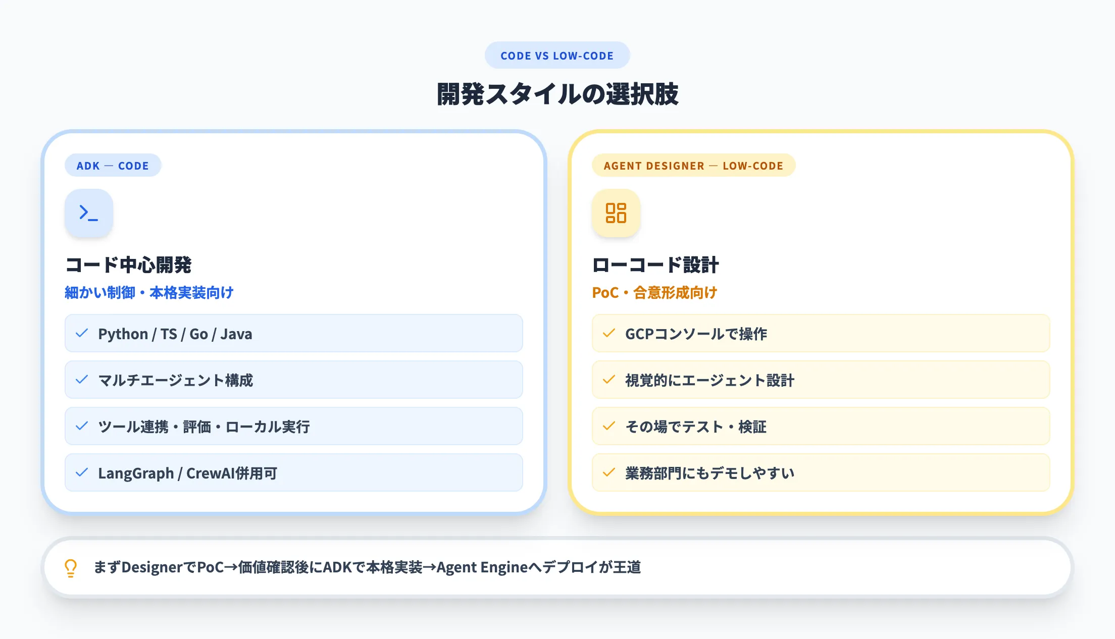 ADKとAgent Designer