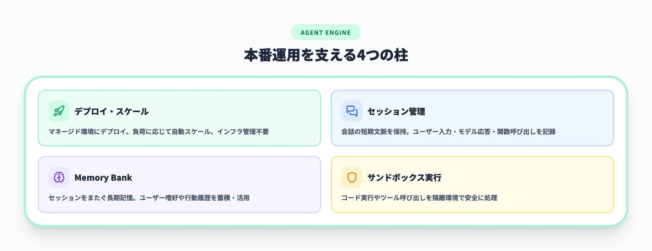 Agent Engineの機能