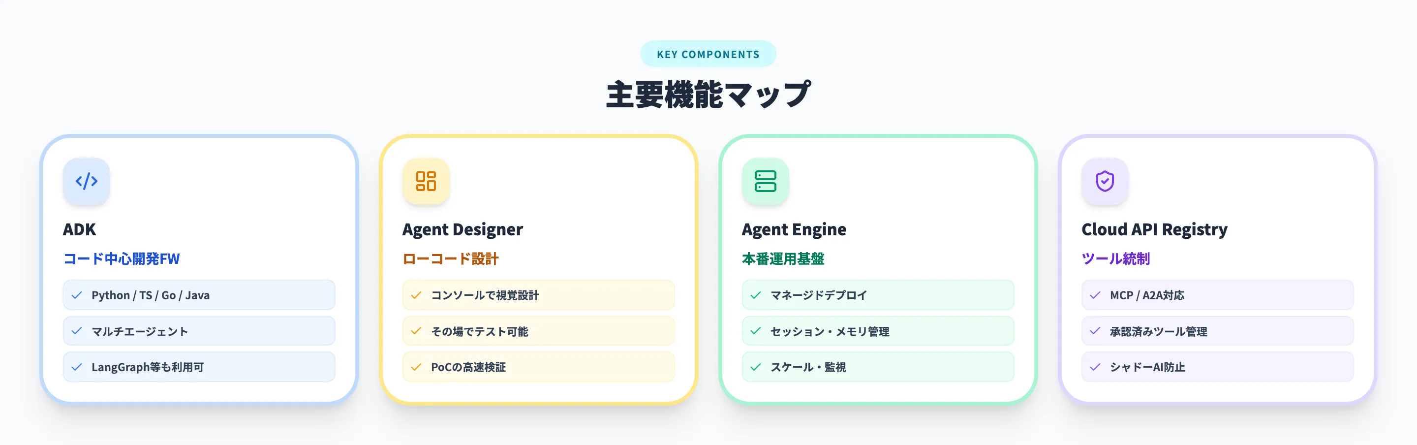 Vertex AI Agent Builderの主要機能