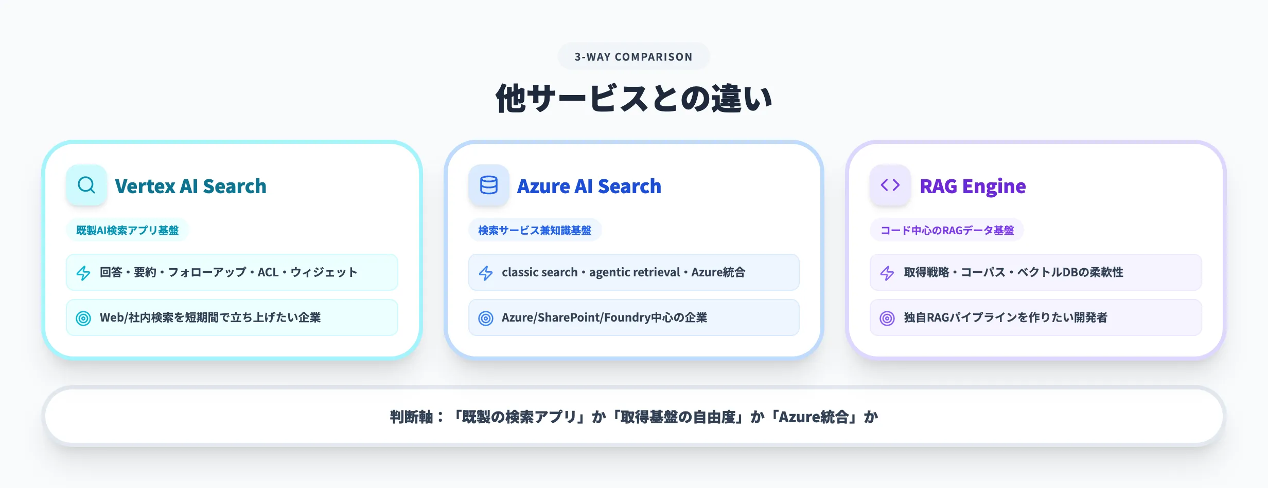 他サービスとの違い