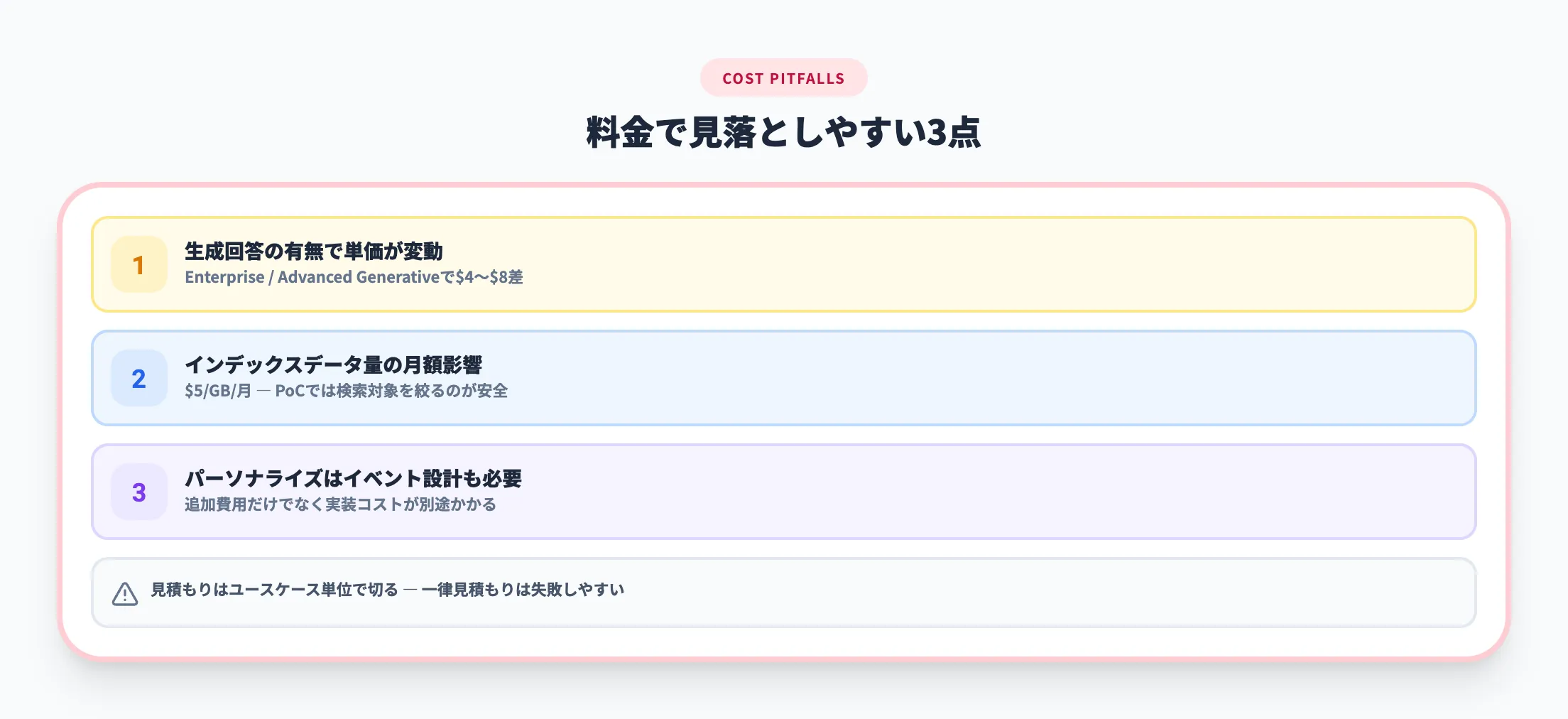 料金で見落としやすい点
