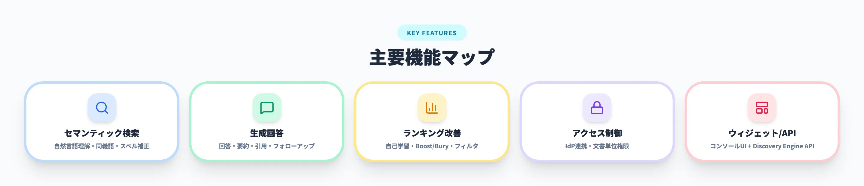 Vertex AI Searchの主な機能
