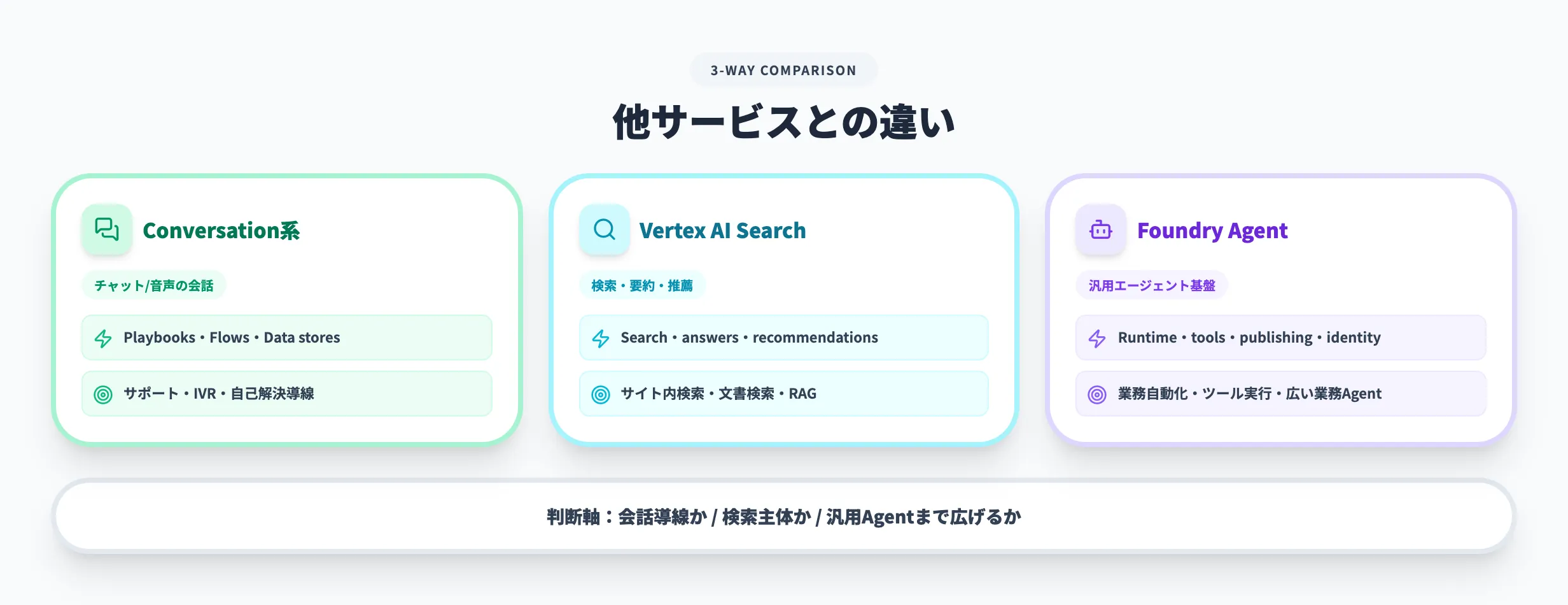 他サービスとの違い