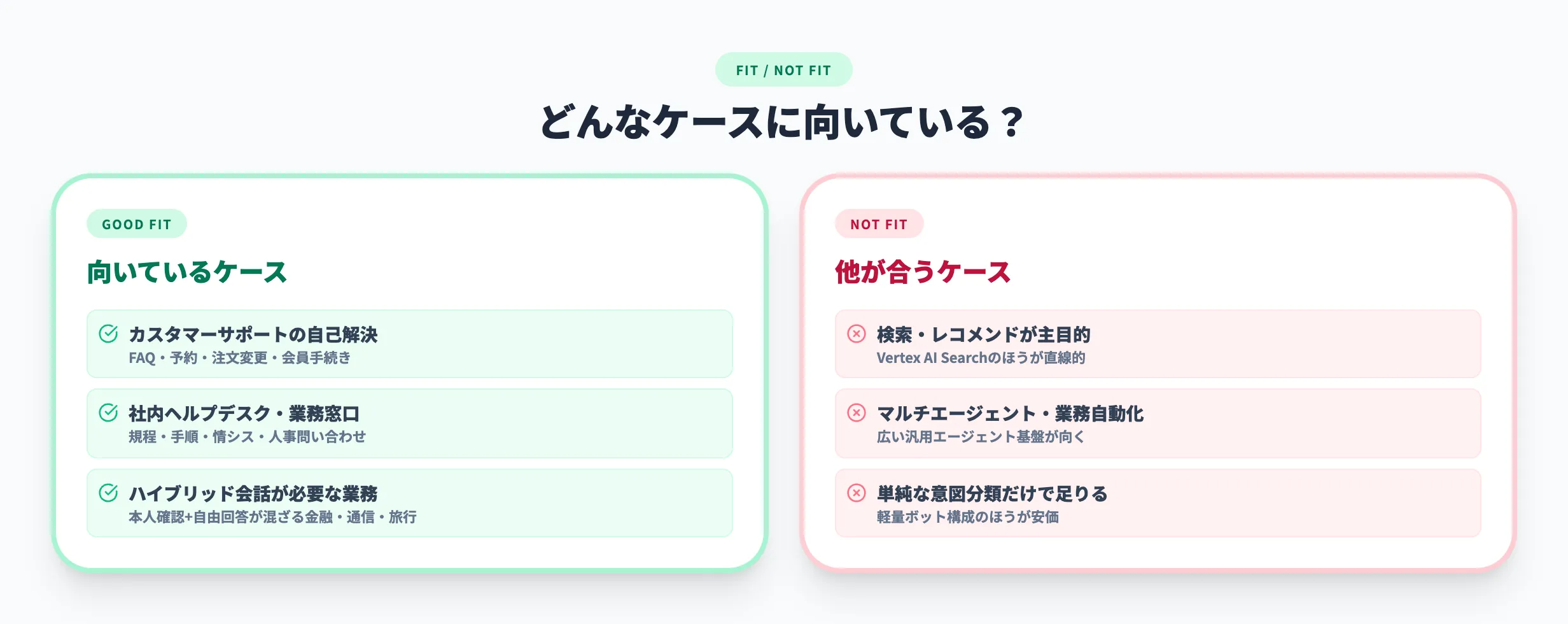 向いているユースケース