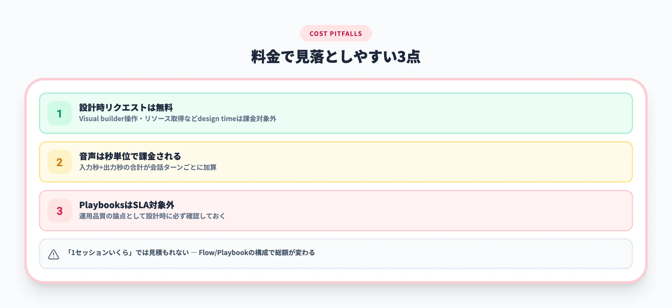 料金で見落としやすい点