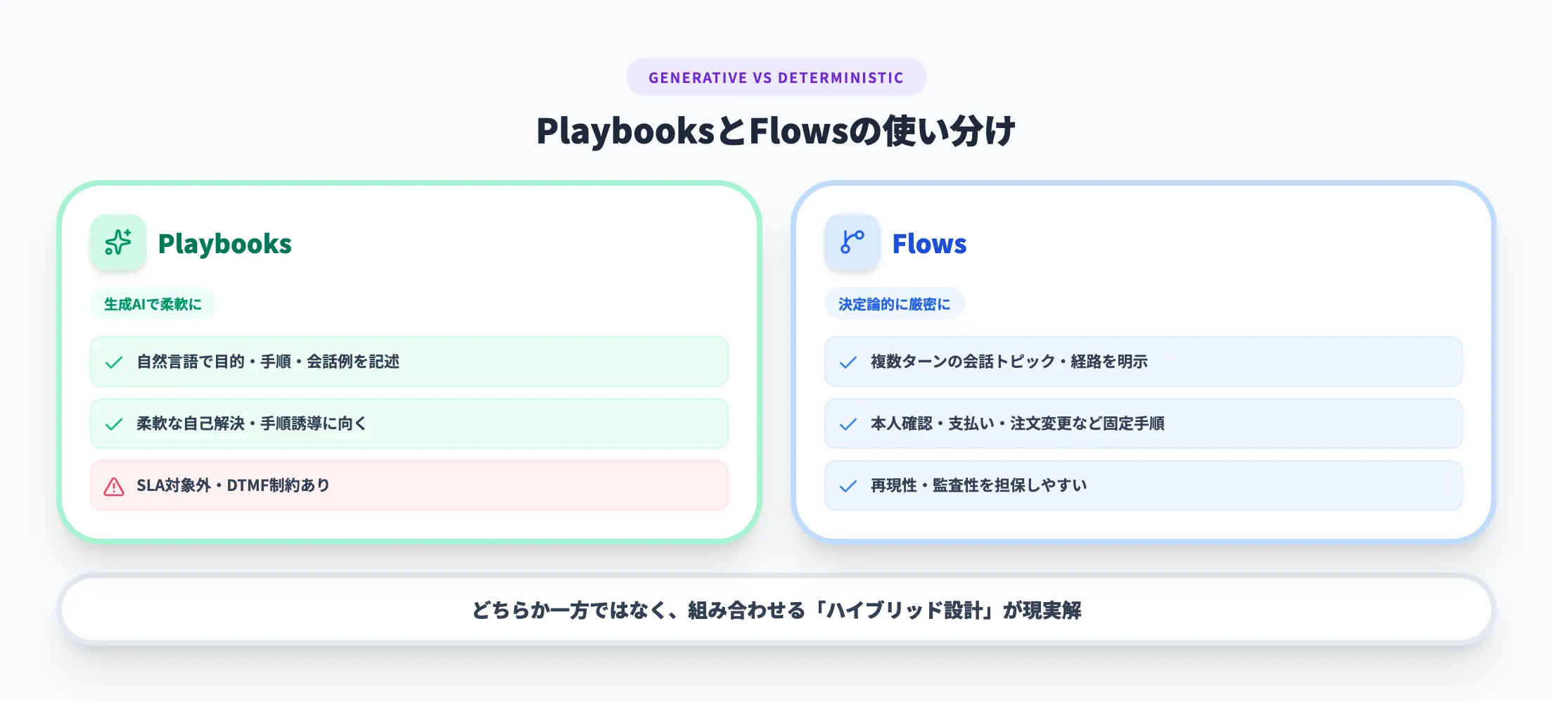 PlaybooksとFlows