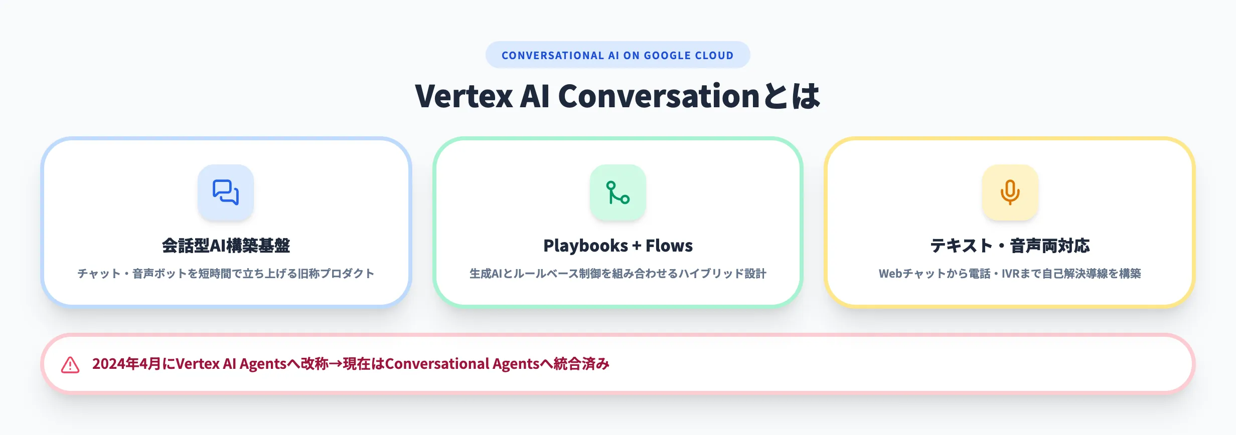 Vertex AI Conversationとは