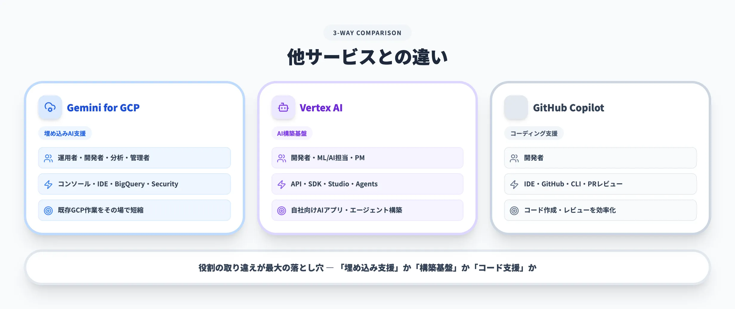 他サービスとの違い