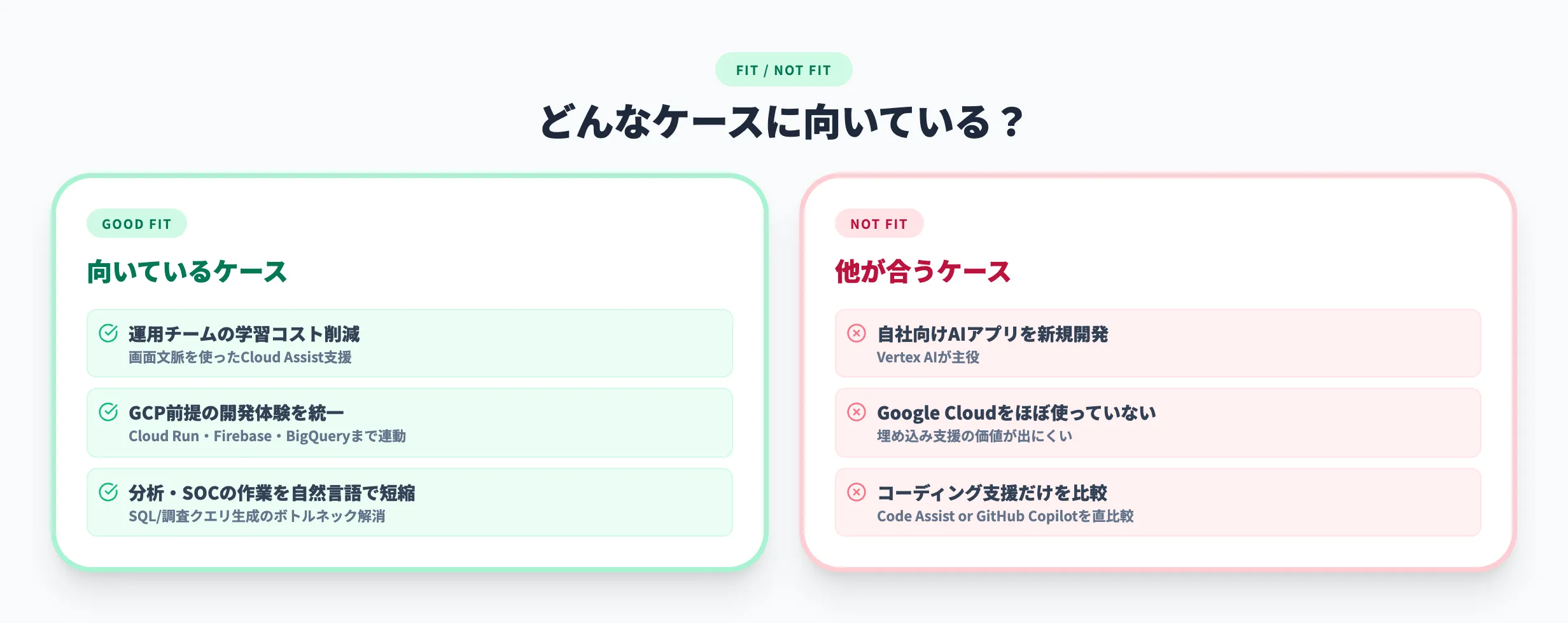 向いているユースケース