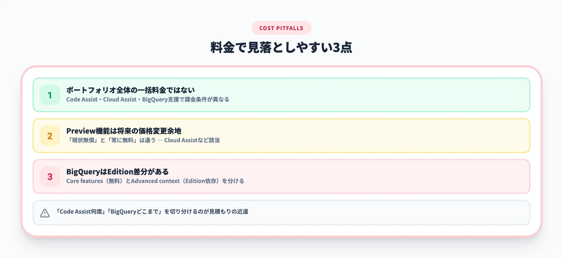 料金で見落としやすい点
