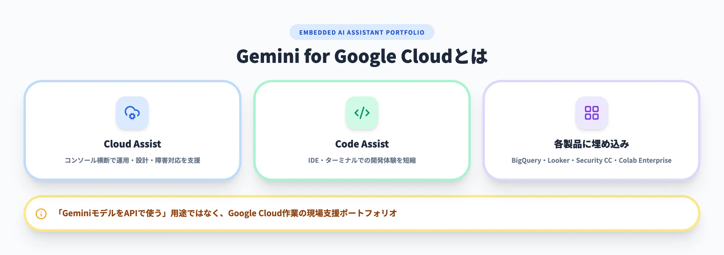 Gemini for Google Cloudとは