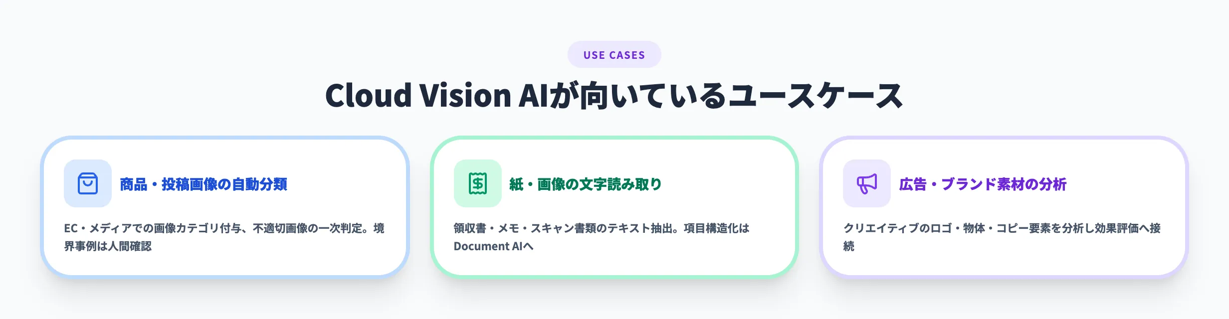 Cloud Vision AIが向いているユースケース