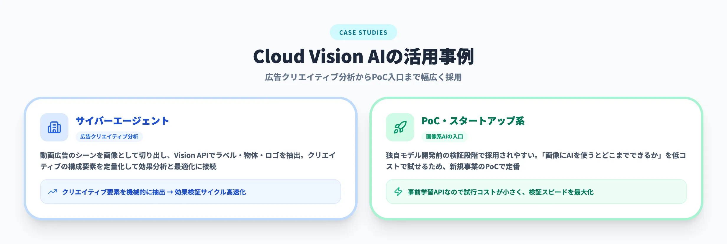 Cloud Vision AIの活用事例