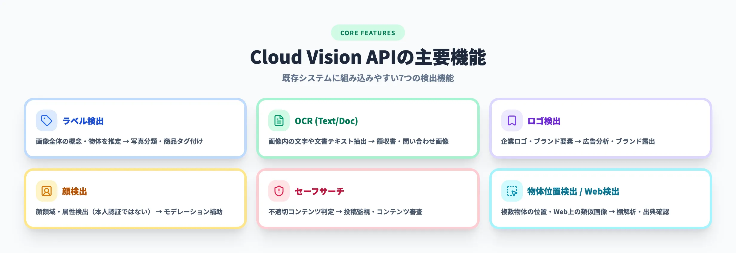 Cloud Vision APIの主要機能