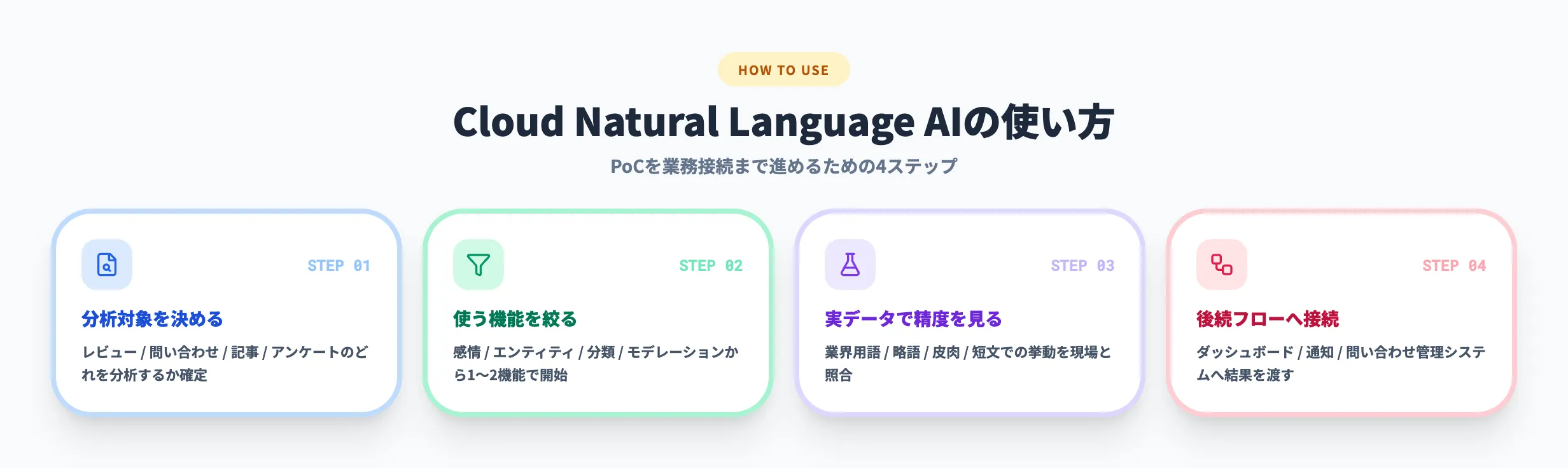 Cloud Natural Language AIの使い方