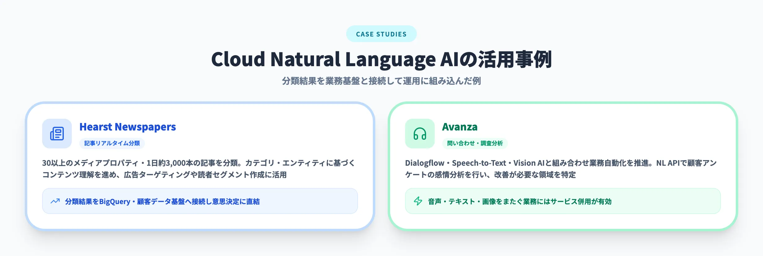 Cloud Natural Language AIの活用事例