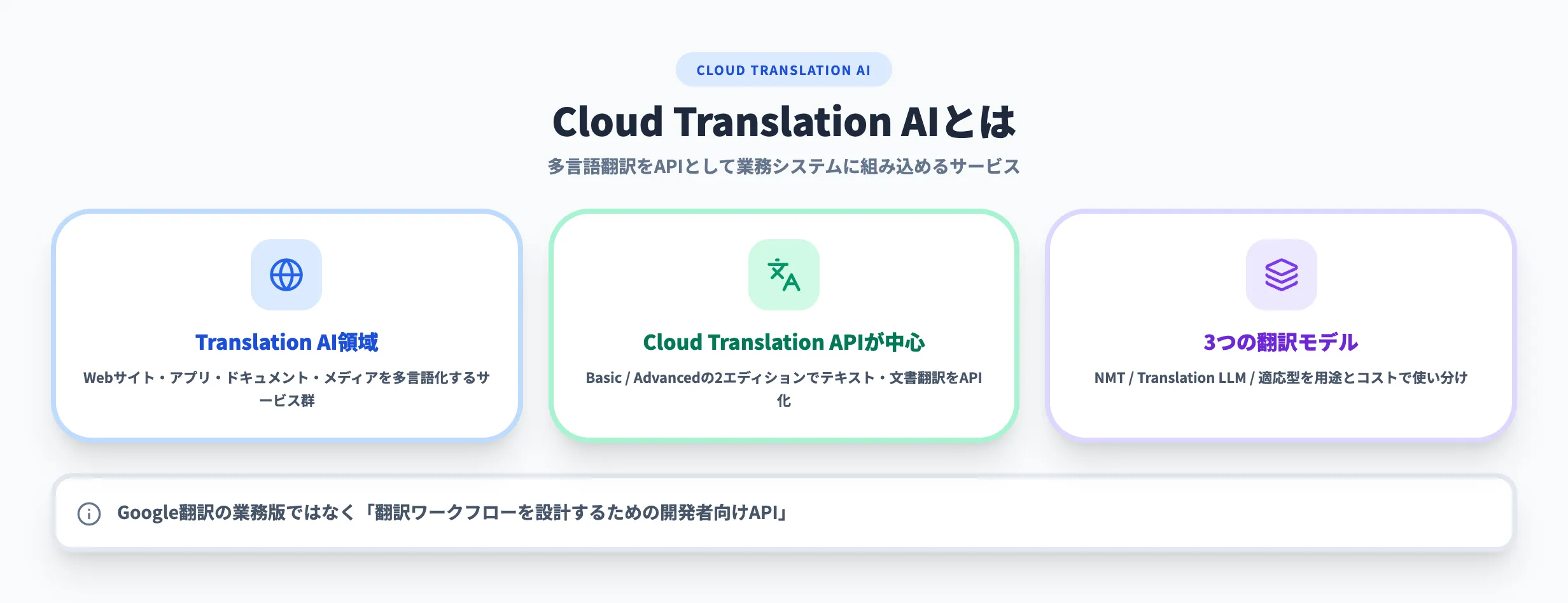 Cloud Translation AIとは