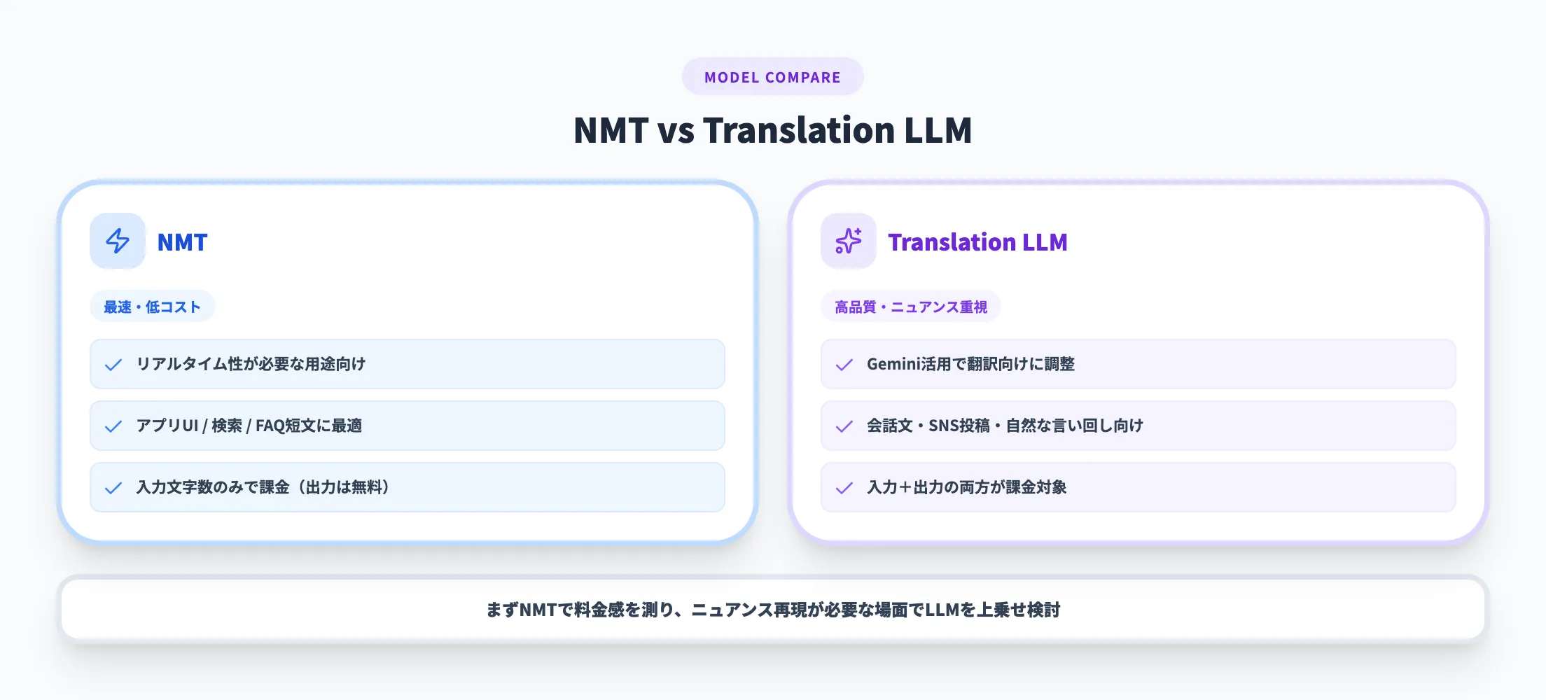 NMT vs Translation LLM