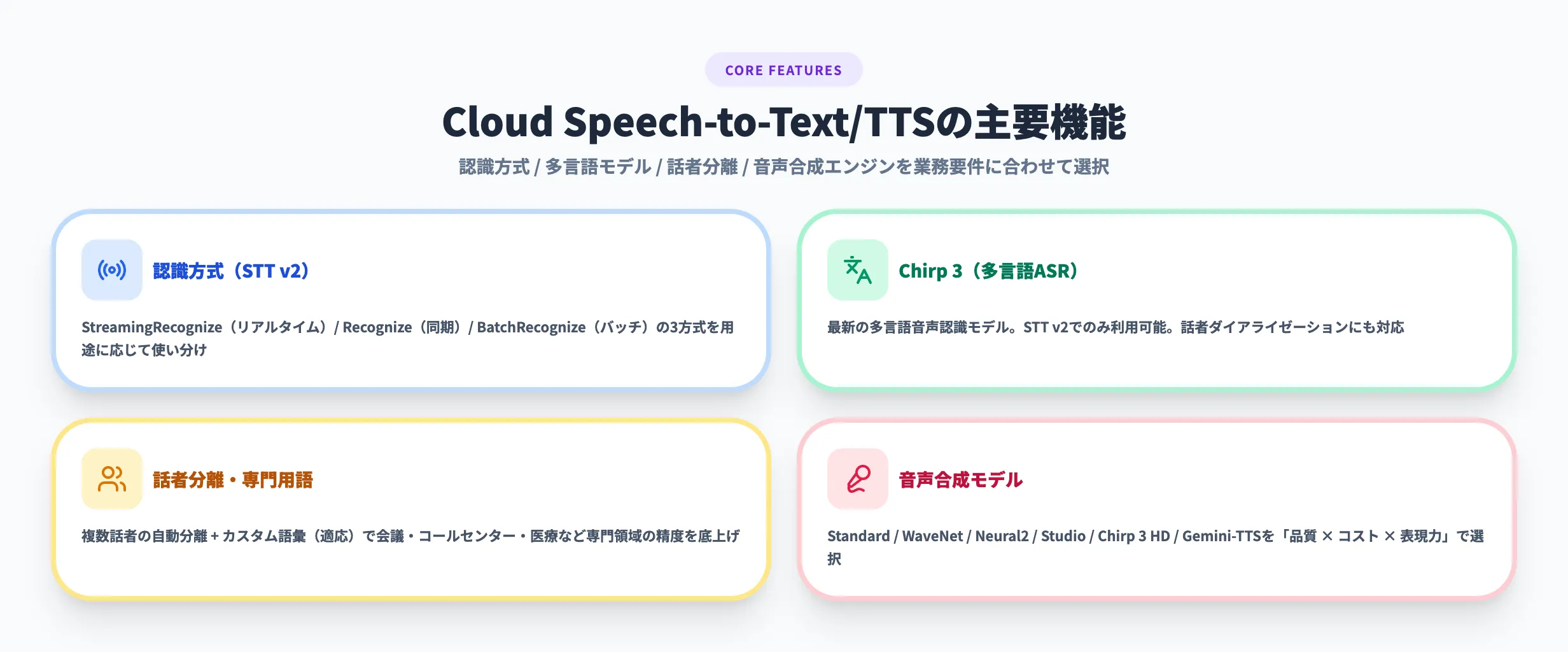 Cloud Speech-to-Text TTSの主要機能