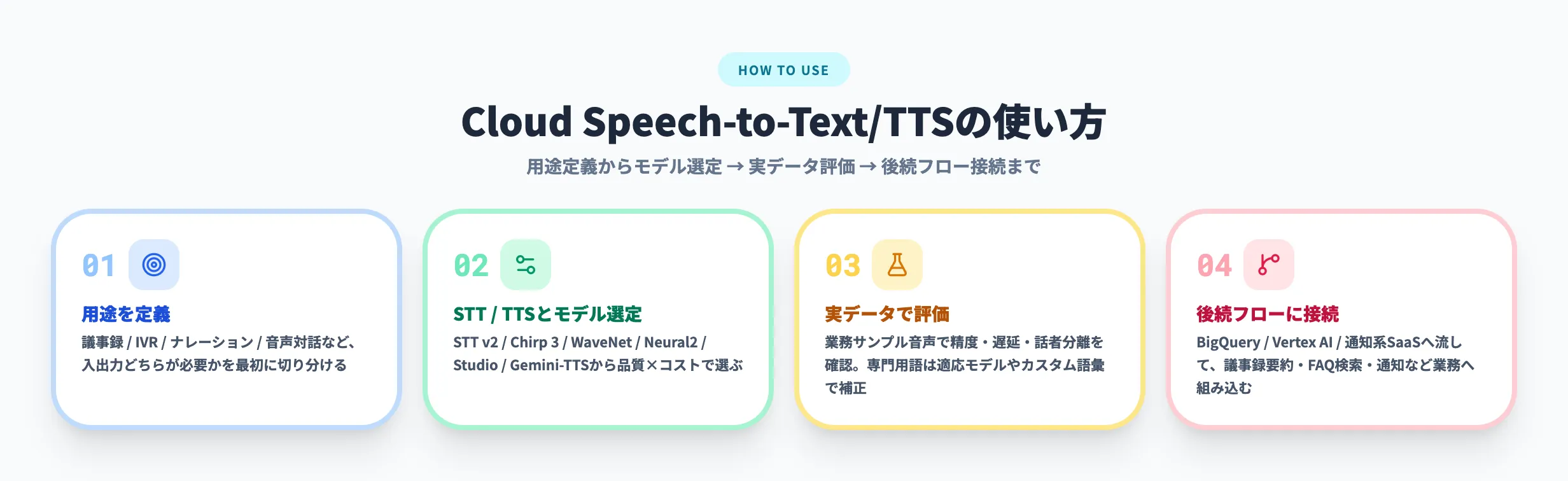 Cloud Speech-to-Text TTSの使い方