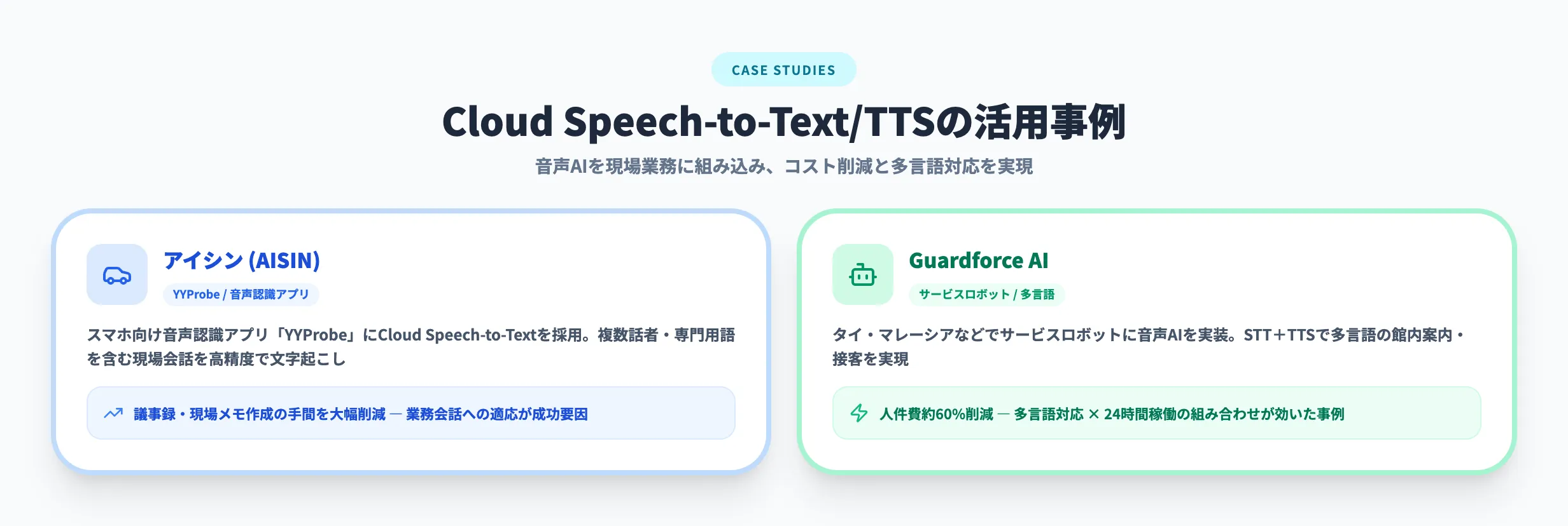 Cloud Speech-to-Text TTSの活用事例
